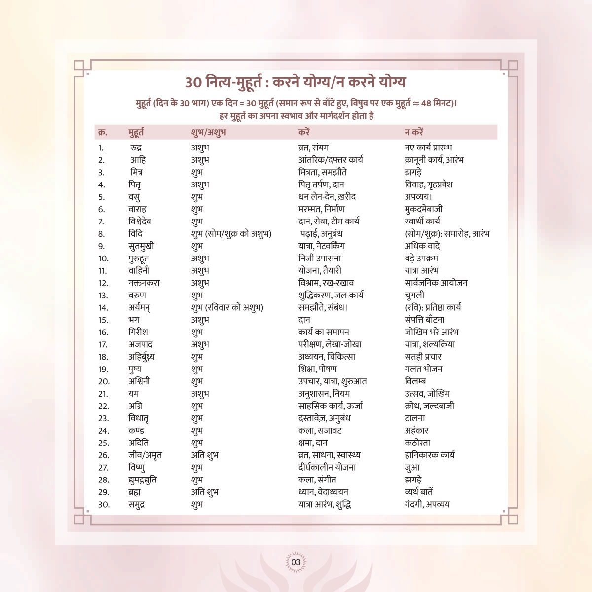 Vikramaditya Vedic Clock Brochure Page 5